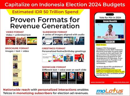 Transform Regional Election Campaigns In Indonesia With MoLotus Election Promo Service