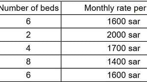SAR 999/month, Riyadh City Center Living – Shared Dorm Beds From 999 SAR (Limited Offer)